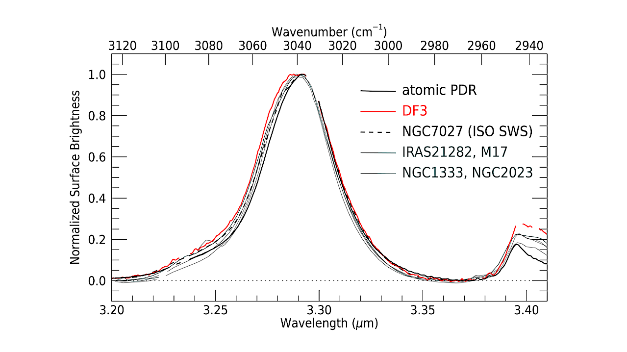 A Critical Examination Of The PAH Hypothesis