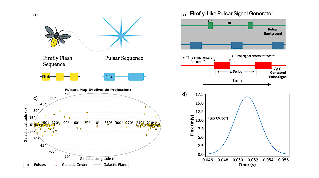A Firefly-inspired Model For Deciphering The Alien