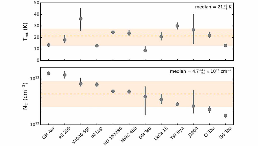 A Submillimeter Survey Of CS Excitation In Protoplanetary Disks: Evidence Of X-ray-Driven Sulfur Chemistry