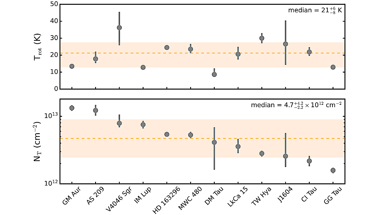 A Submillimeter Survey Of CS Excitation In Protoplanetary Disks: Evidence Of X-ray-Driven Sulfur Chemistry