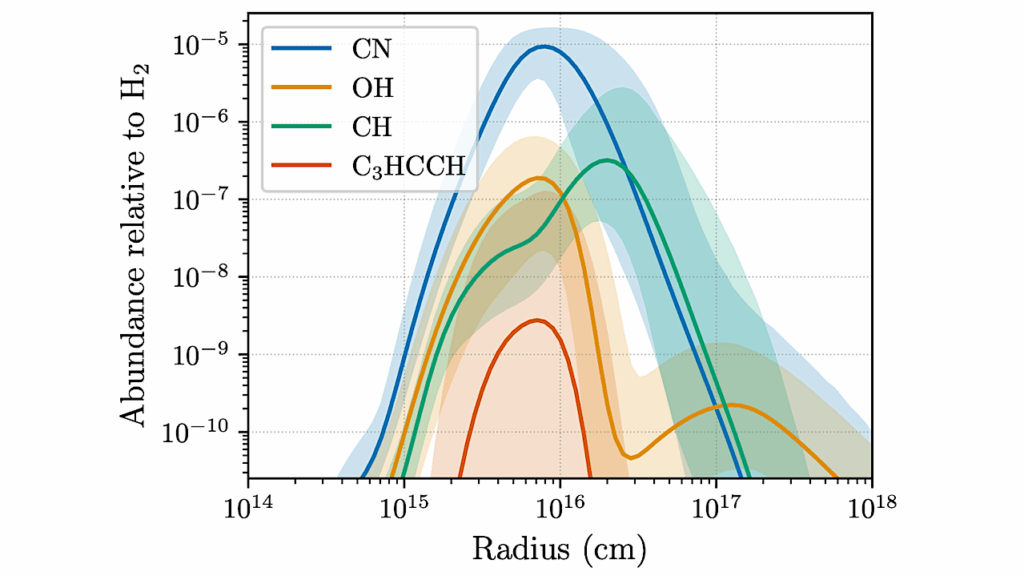 Carbox: An End-to-end Differentiable Astrochemical Simulation Framework