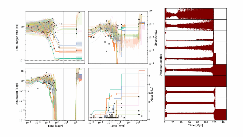 Close-in Compact Super-Earth Systems Emerging From Resonant Chains: Slow Destabilization By Unseen Remnants Of Formation