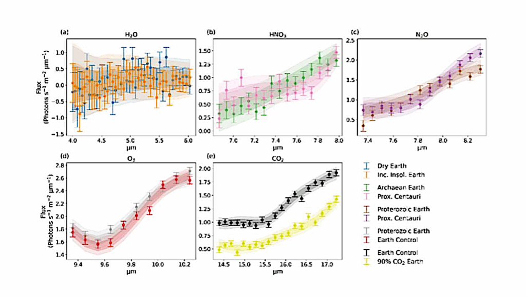 Detectability of Atmospheric Climate and Biosignatures with the Large Interferometer for Exoplanets (LIFE) for Terrestrial-type Exoplanets