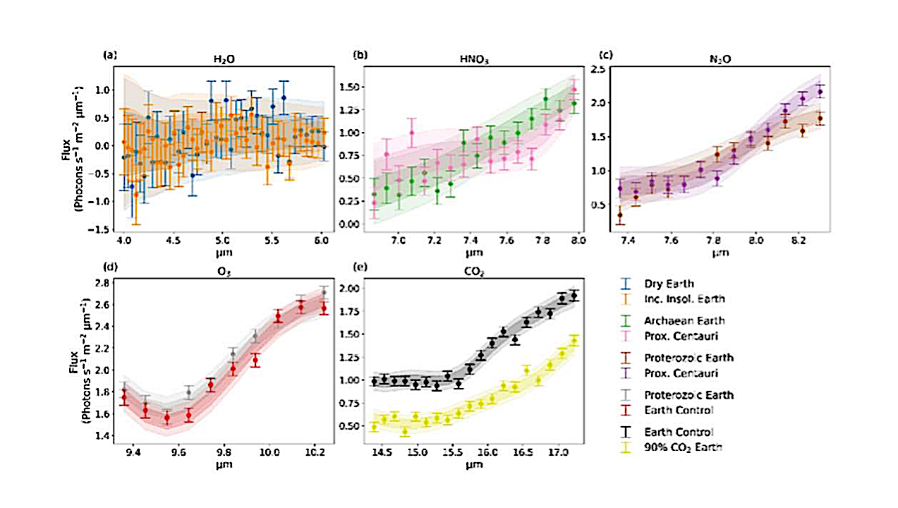 Detectability of Atmospheric Climate and Biosignatures with the Large Interferometer for Exoplanets (LIFE) for Terrestrial-type Exoplanets