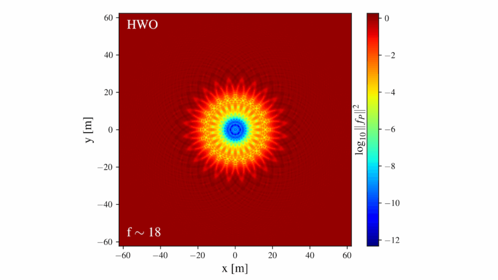Efficient Exoplanet Imaging Simulations of the Habitable Worlds Observatory