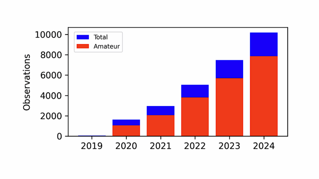 ExoClock Project IV: A Homogeneous Catalogue Of 620 Updated Exoplanet Ephemerides