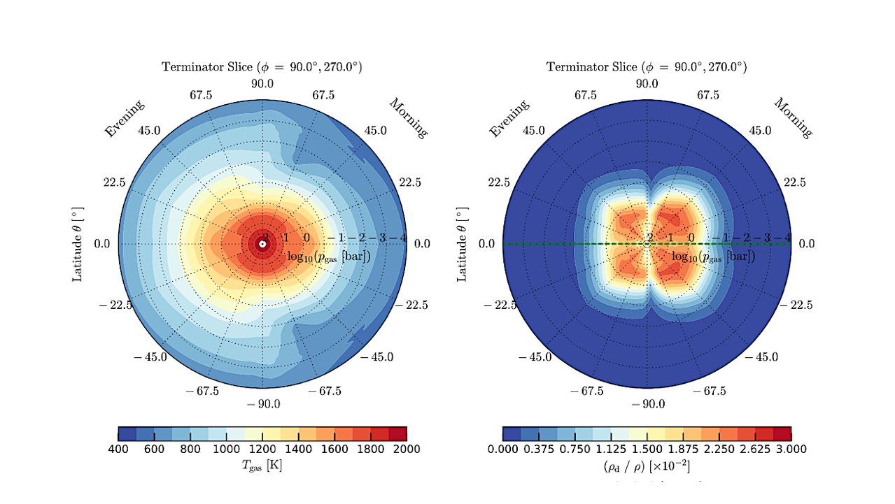 Exoplanet Climate Characterization With Transit Asymmetries — A Comprehensive Population Study From The Optical To The Infrared