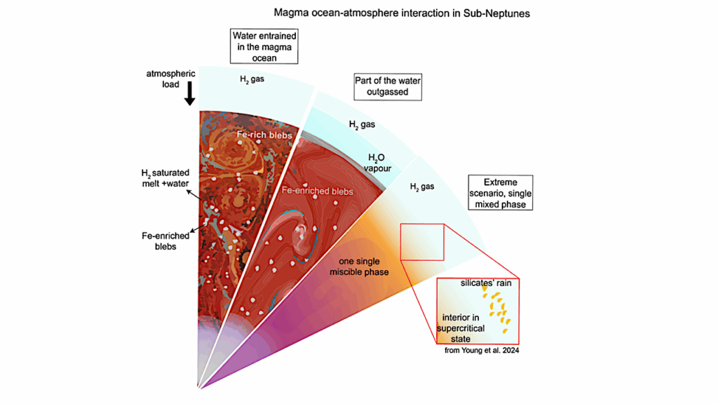 Experiments Reveal Extreme Water Generation During Planet Formation