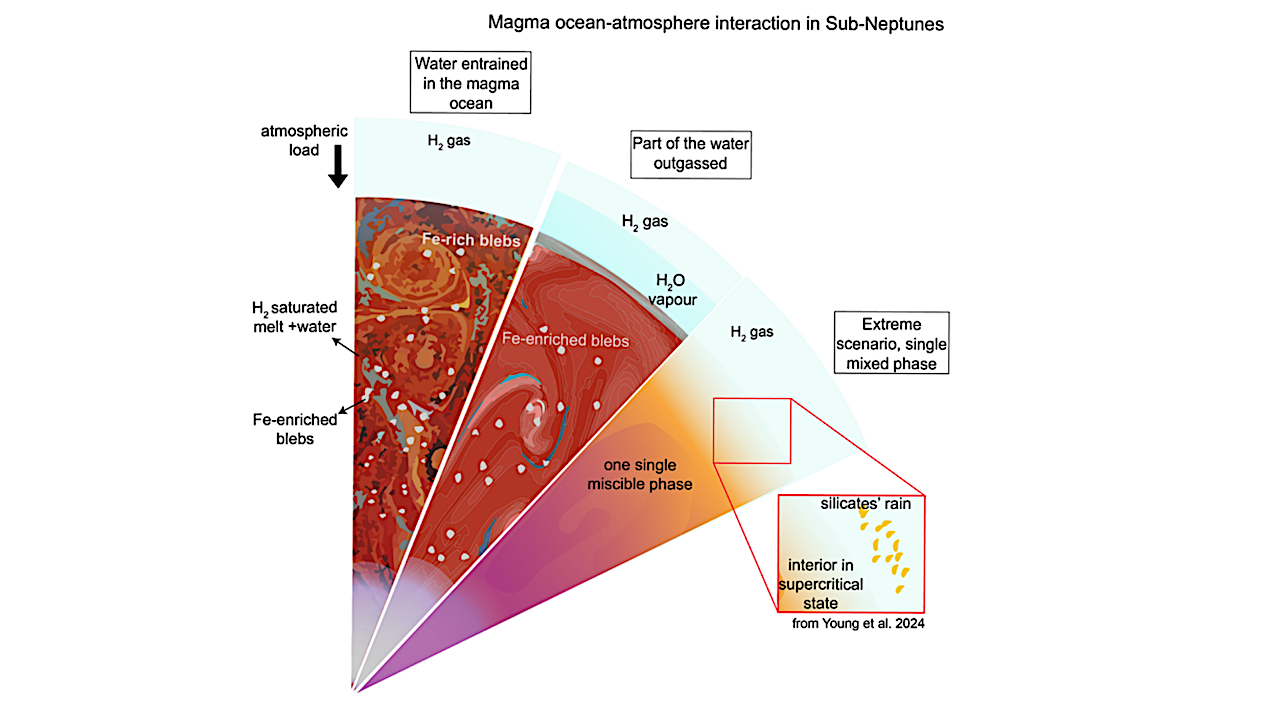 Experiments Reveal Extreme Water Generation During Planet Formation