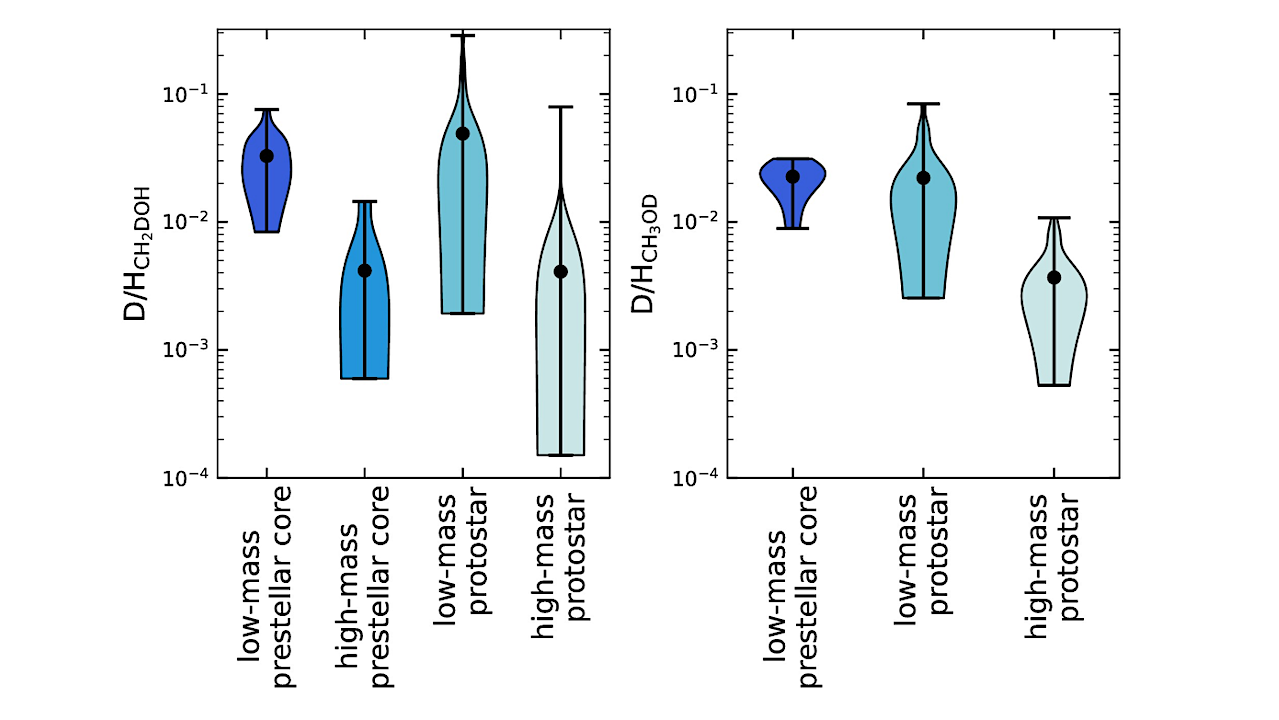 First Detection Of CH3OD In Prestellar Cores