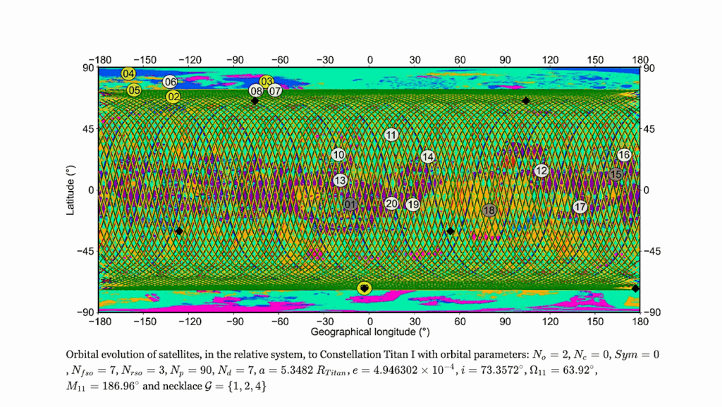 Flower-like Satellite Constellations To Guide Future Missions Around TitanSatellite Navigation