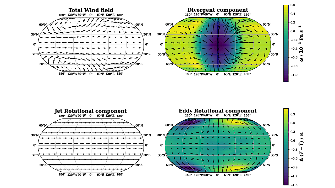 General Circulation Models Of Hycean Worlds