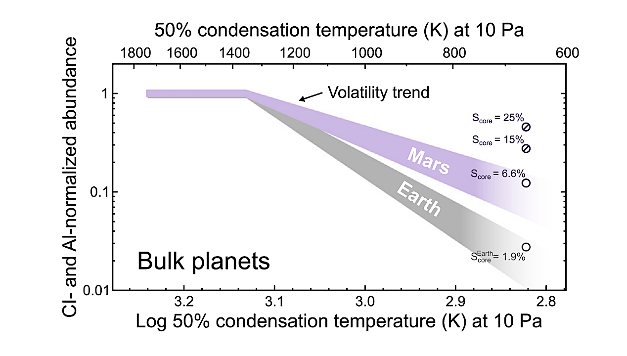 Habitable From The Start: How Initial Planetary Formation Conditions May Create Habitable Worlds