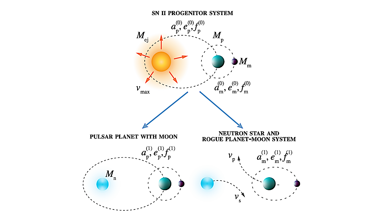 Life In The Dark: Potential Urability Of Moons Of Rogue Planets