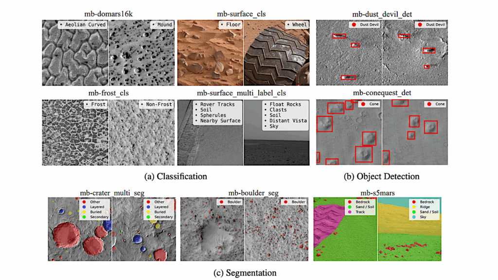 Mars-Bench: A Benchmark for Evaluating Foundation Models for Mars Science Tasks