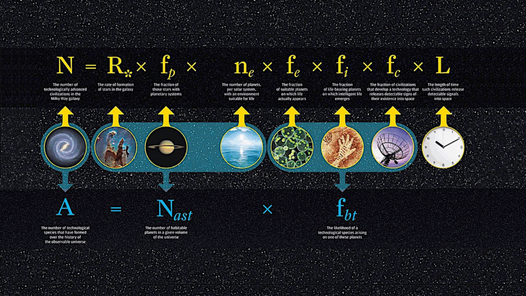 On Bayesian Inference Considerations And Other Issues Concerning Drake’s Equation Of Astrosociobiology
