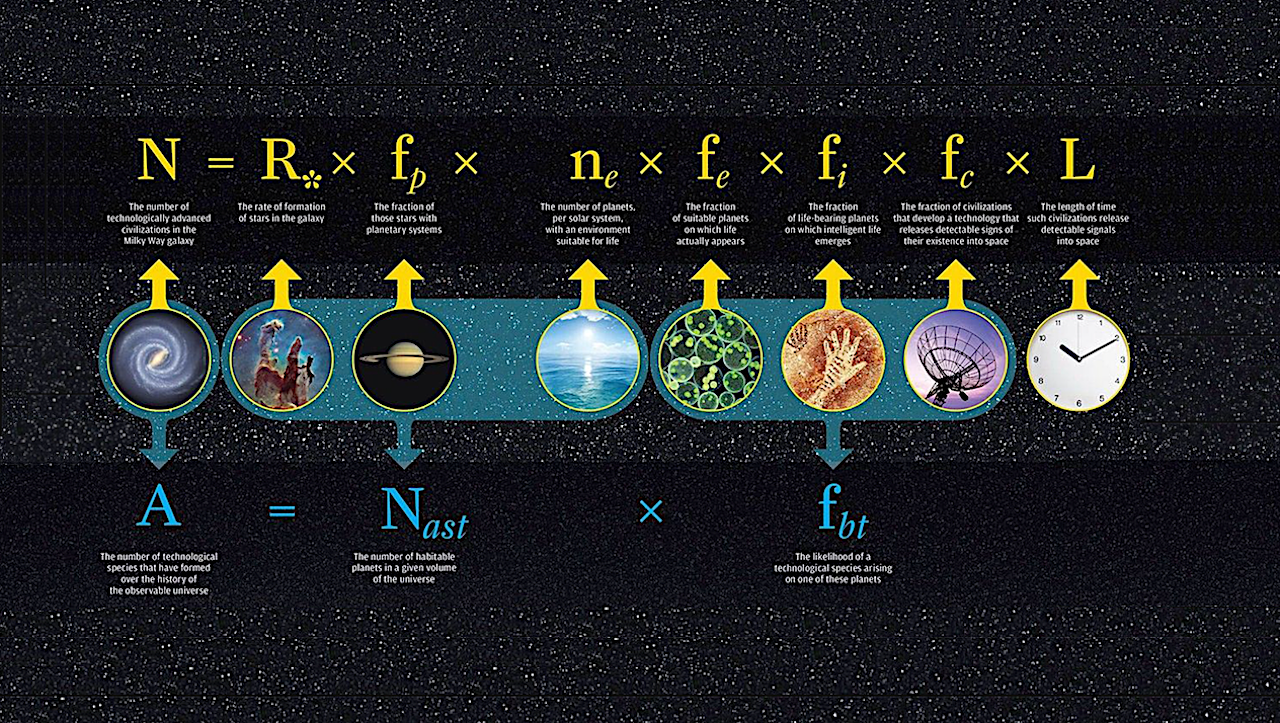 On Bayesian Inference Considerations And Other Issues Concerning Drake’s Equation Of Astrosociobiology