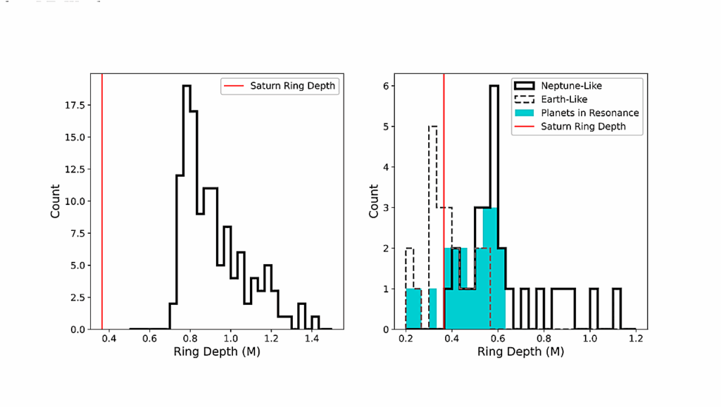 On The Applicability of Ring-Moon Cycles to Exoplanets