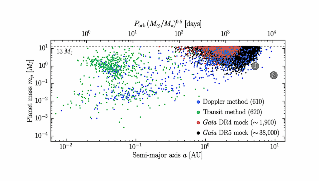 On The Exoplanet Yield Of Gaia Astrometry