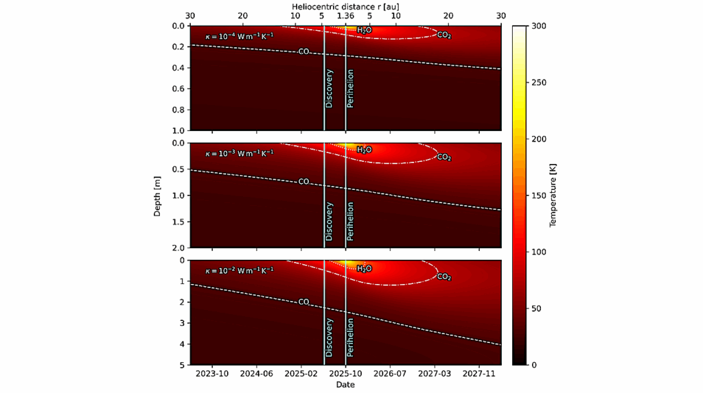 Potential Thermal Profiles of The Third Interstellar Object 3I/ATLAS