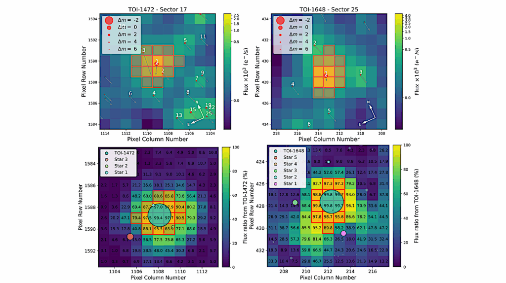 Precise Mass And Radius Determination For Two New And One Known Neptune-sized Planets Around G Dwarf Hosts