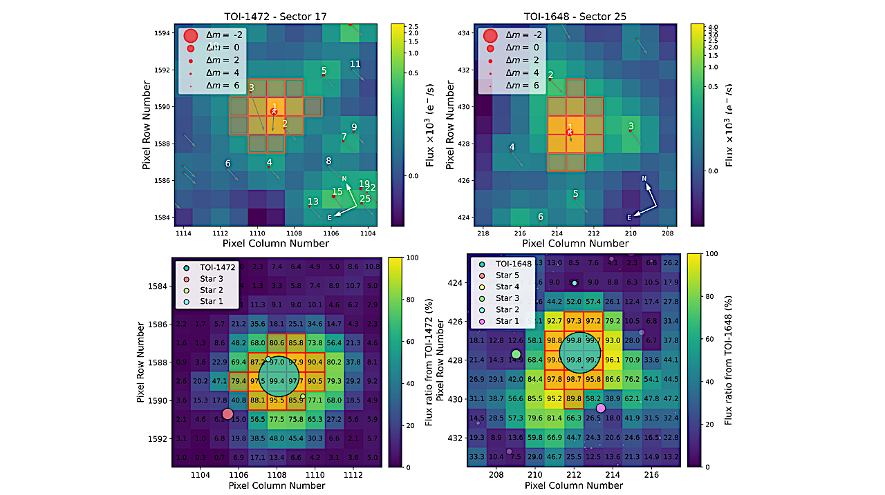 Precise Mass And Radius Determination For Two New And One Known Neptune-sized Planets Around G Dwarf Hosts