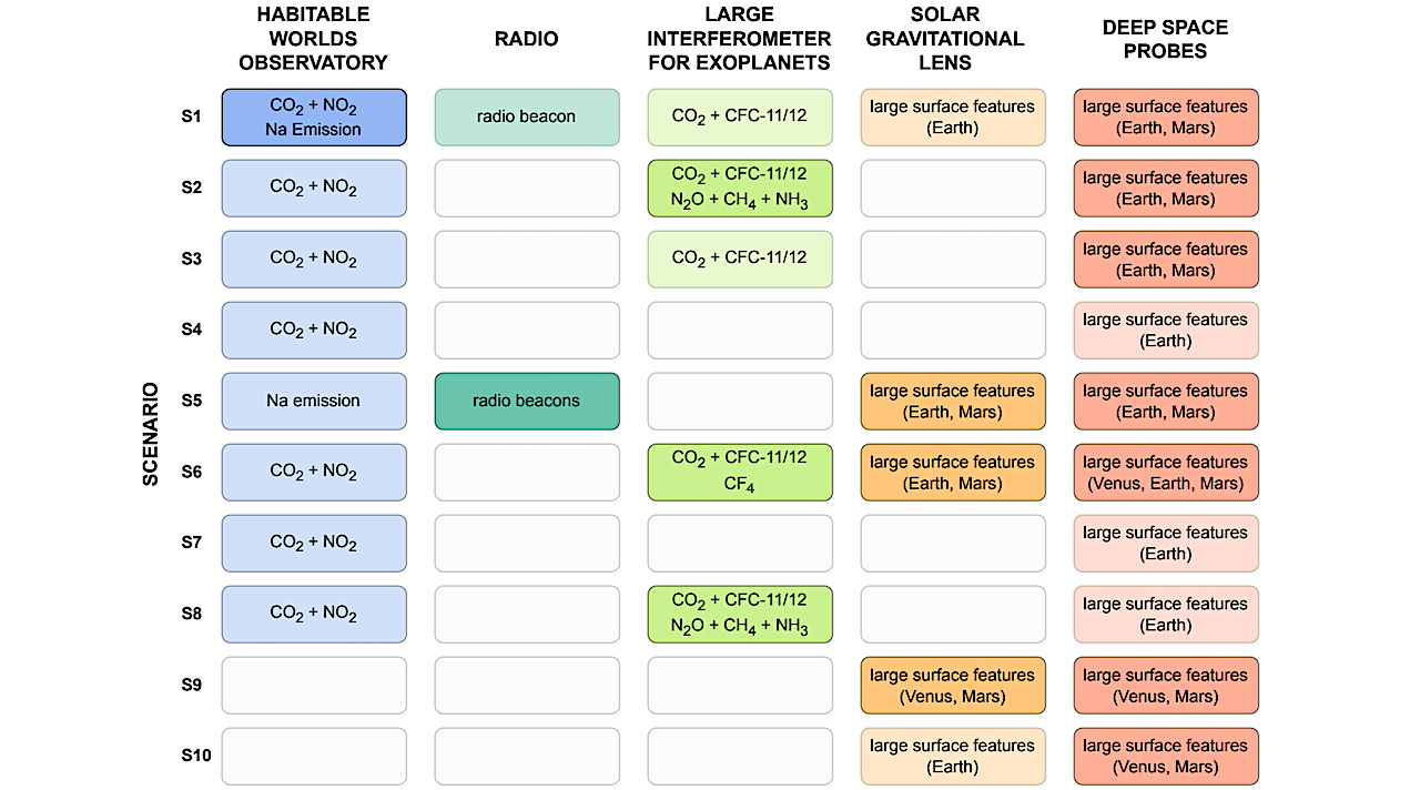 Projections of Earth’s Technosphere: Strategies For Observing Technosignatures On Terrestrial Exoplanets