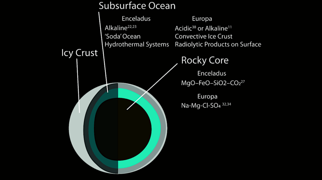 Sample Preparation for MALDI-TOF Mass Spectrometry of Model Prebiotic Reactions in Simulated Ocean World Environments