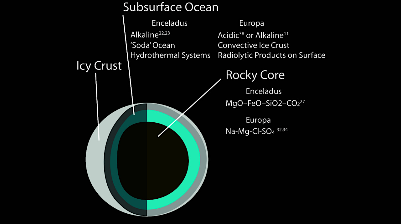 Sample Preparation for MALDI-TOF Mass Spectrometry of Model Prebiotic Reactions in Simulated Ocean World Environments
