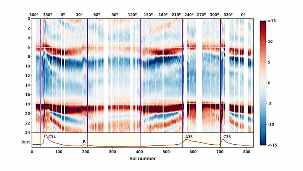 Seasonal and Diurnal Variability of Atmospheric Pressure in Jezero Crater, Mars, from MEDA Measurements on the Perseverance Rover