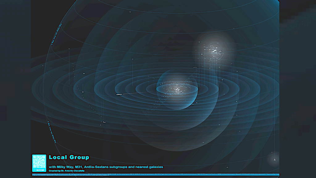 A Revised Three-dimensional Stellar Cartography: Visualization Of The Local Group of Galaxies