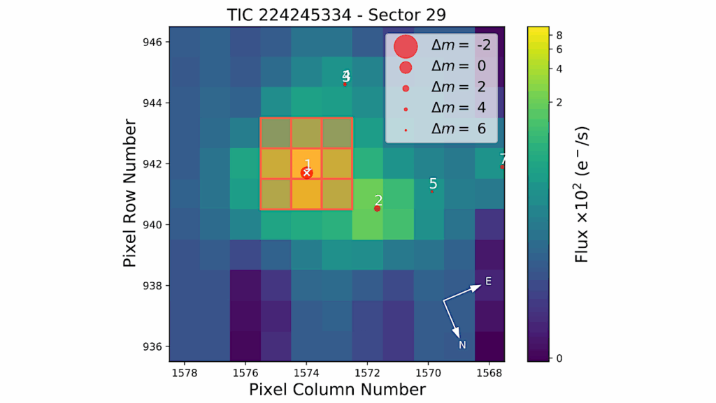 TOI-333b: A Neptune Desert Planet Around A F7V star