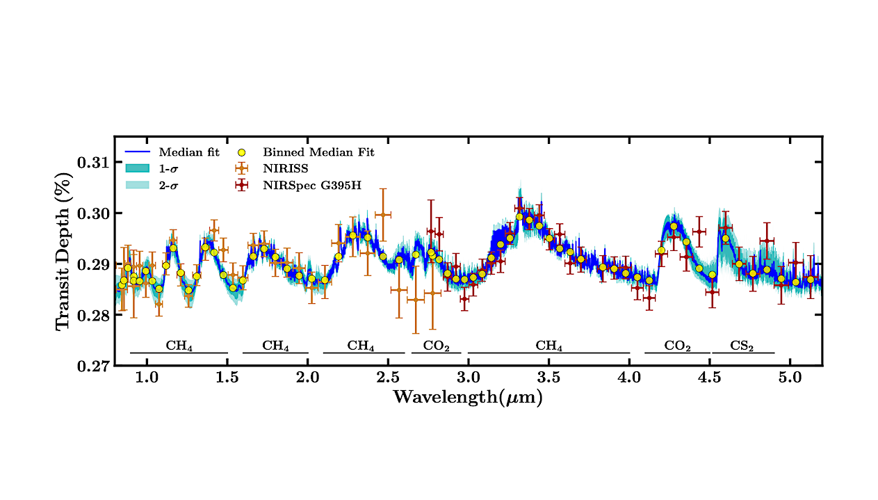The Atmospheric Composition Of TOI-270 d