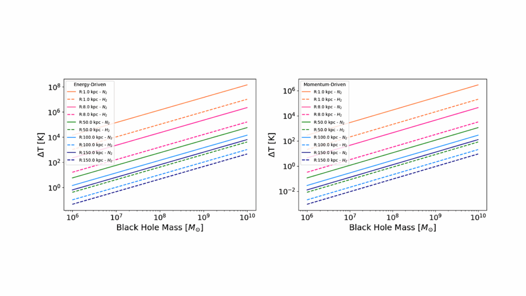 The Impact Of Supermassive Black Holes On Exoplanet Habitability: I. Spanning The Natural Mass Range