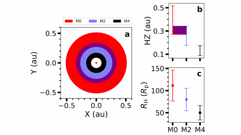 Tidally Torn: Why the Most Common Stars May Lack Large, Habitable-Zone Moons