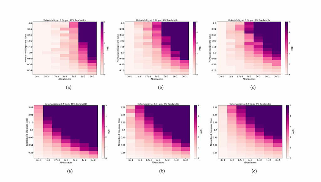 Determining the Detectability of H2O With Photometric Observations Using Bayesian Analysis For Remote Biosignature Identification On exoEarths (BARBIE)