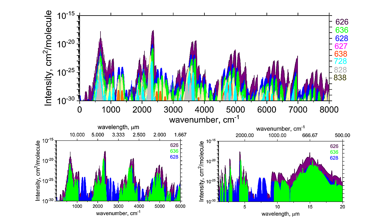 ExoMol Line Lists — LXIII: ExoMol Line Lists For 12 Isotopologues Of CO2