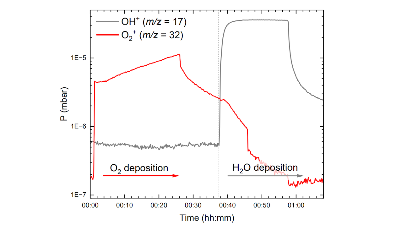 Experimental Investigation Of O2 Diffusion And Entrapment In Interstellar Amorphous Solid Water (ASW)