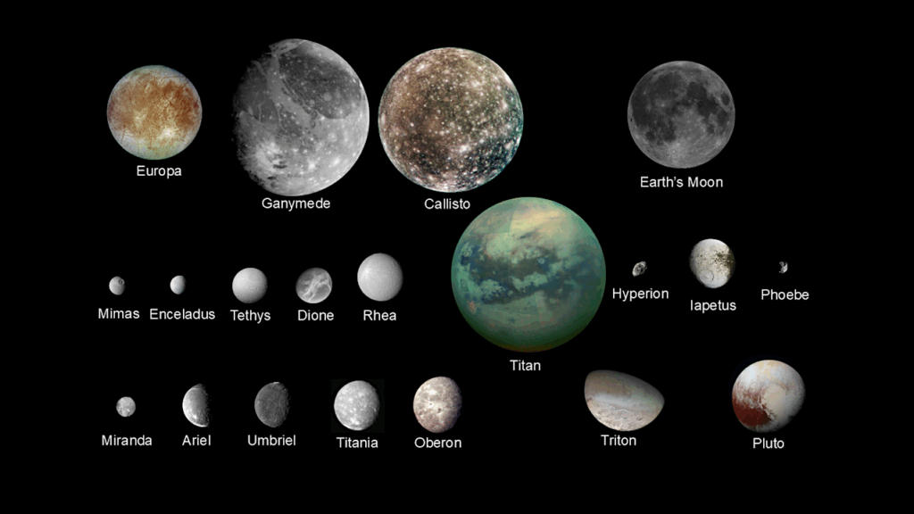 Icy Worlds: Moons And Dwarf Planets