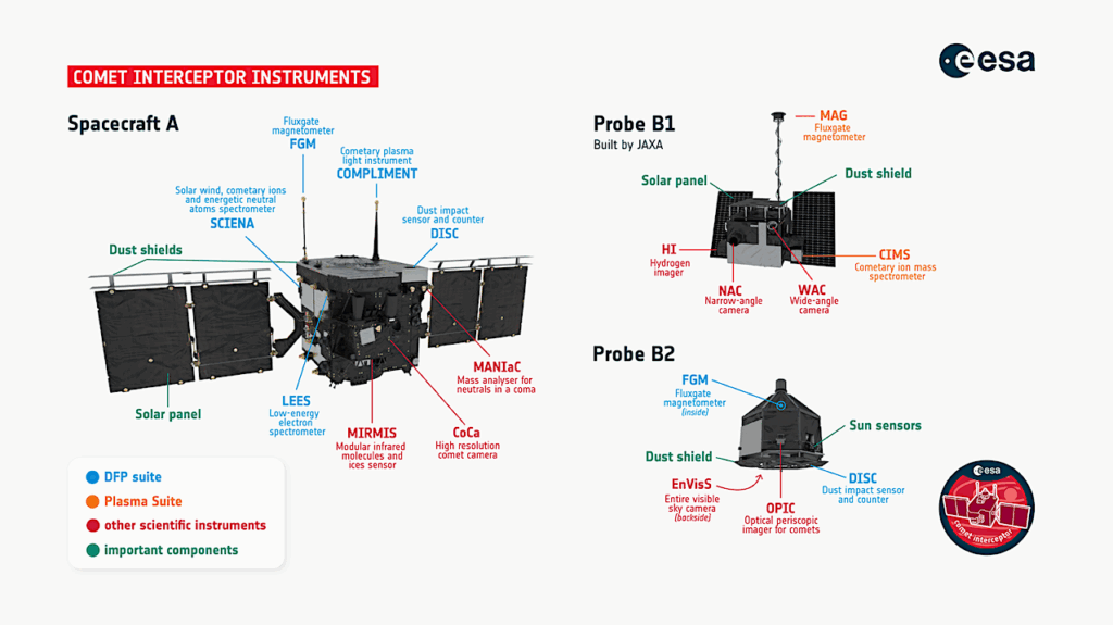 Intercepting Interstellar Objects