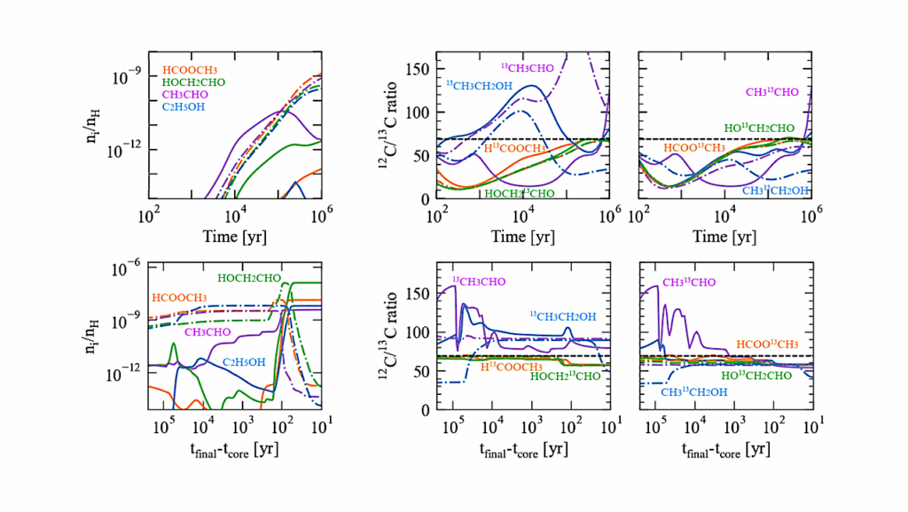 Isotopomer-Specific Carbon Isotope Ratio of Complex Organic Molecules in Star-Forming Cores