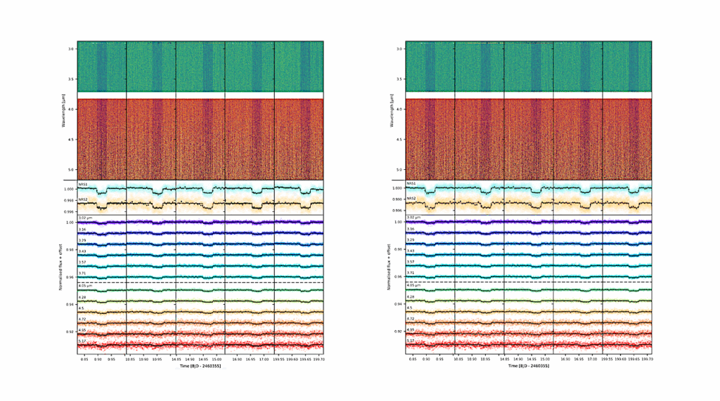 JWST NIRSpec Finds No Clear Signs Of An Atmosphere On TOI-1685 b