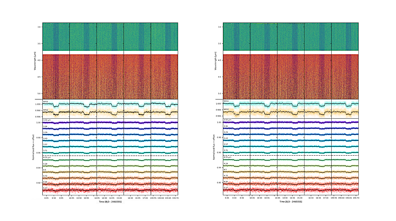 JWST NIRSpec Finds No Clear Signs Of An Atmosphere On TOI-1685 b