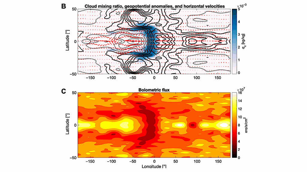 Large-amplitude Variability Driven By Giant Dust Storms On A Planetary-mass Companion