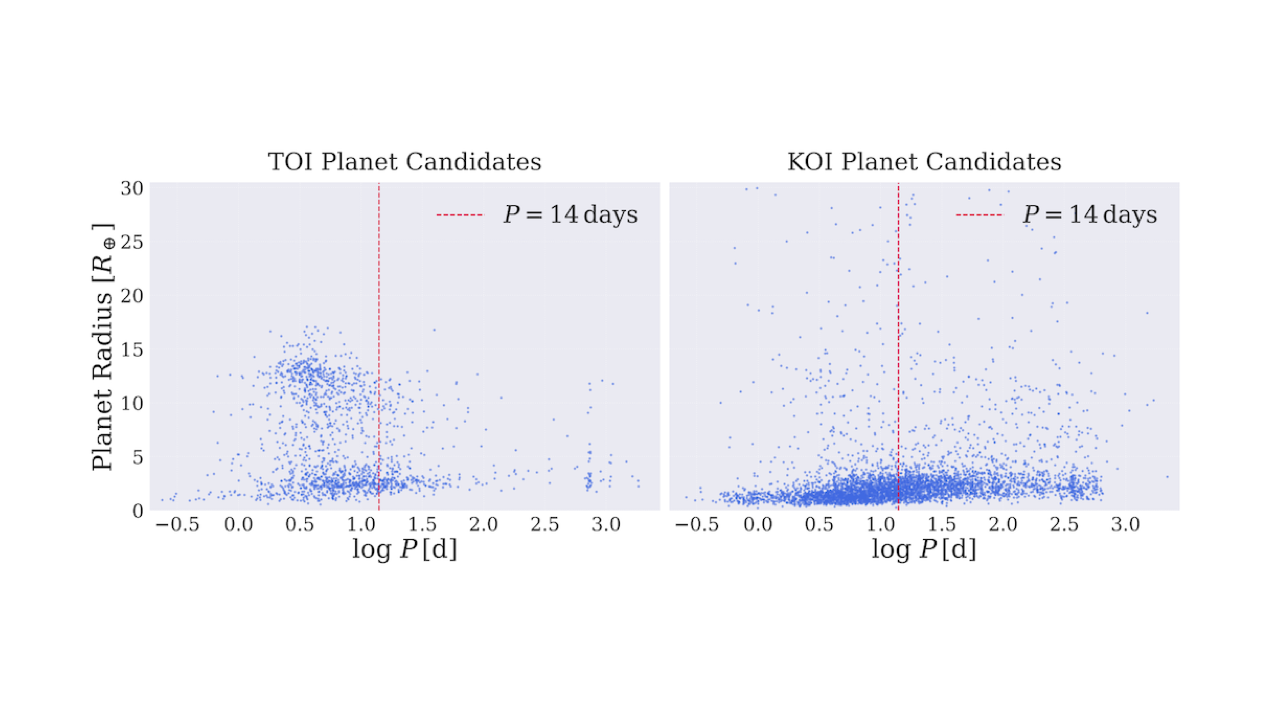 Machine Learning For Exoplanet Discovery: Validating TESS Candidates and Identifying Planets in the Habitable Zone