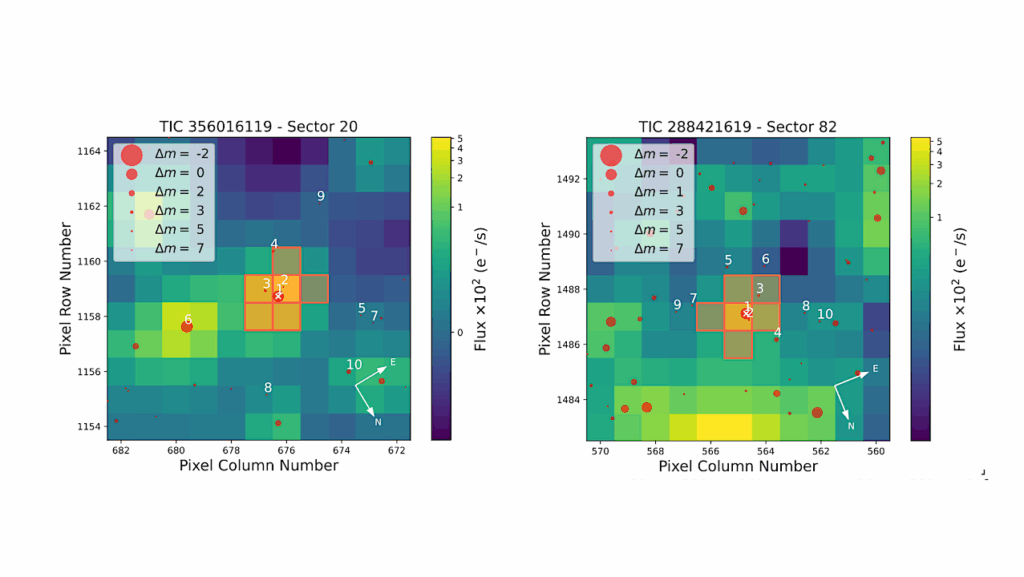 Multicolour Validation Of Two Temperate Mini-Neptunes Around M-dwarf Habitable Zones
