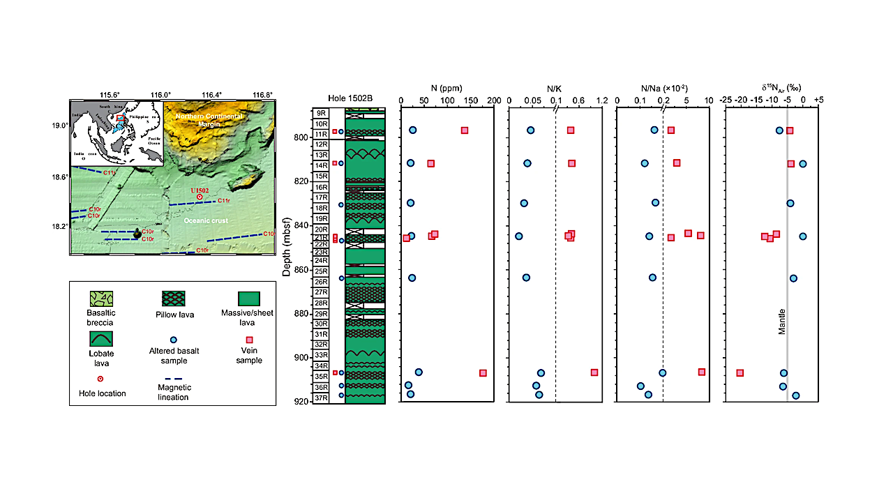 New Research Reveals Chemical Process That May Have Sparked Life On Earth