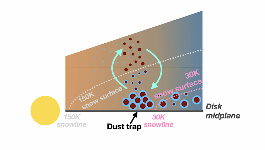 Observational Evidence For A Possible Link Between PAH Emission And Dust Trap Locations In Protoplanetary Disks
