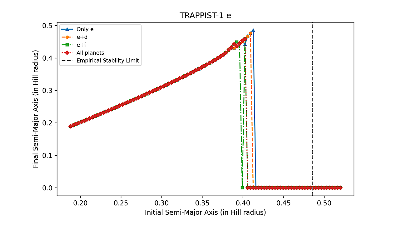 Orbital Stability Of Moons Around The TRAPPIST-1 Planets
