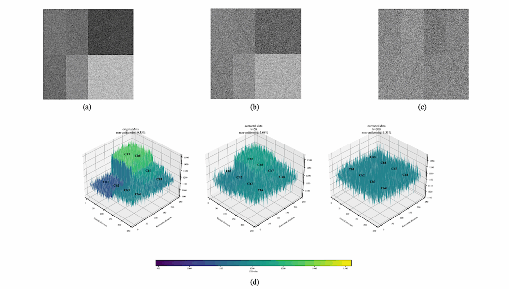 Performance Calibration of the Wavefront Sensor’s EMCCD Detector for the Cool Planets Imaging Coronagraph Aboard CSST